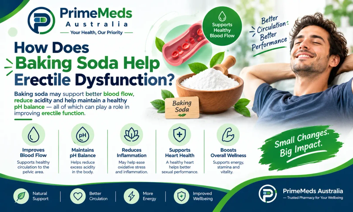 How Does Baking Soda Help Erectile Dysfunction? Myth Or Natural Remedy