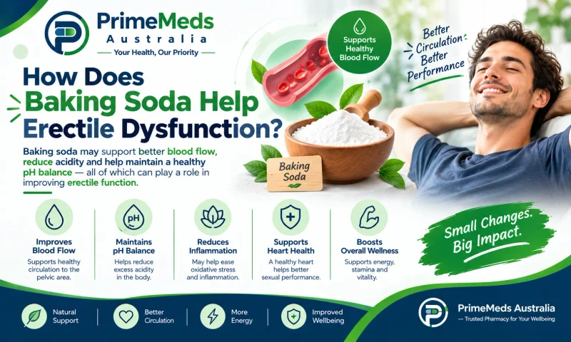 How Does Baking Soda Help Erectile Dysfunction